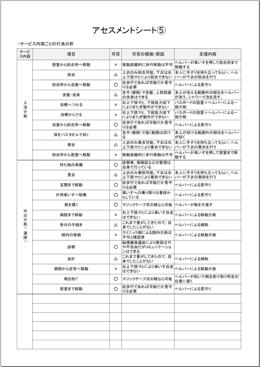 【サ責必見】訪問介護のアセスメント実践ガイド【アセスメントシートの無料テンプレあり】 | ヘルパー会議室