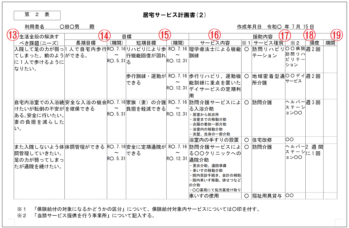 （3冊セット）ケアプラン文例【組み合わせ自由】