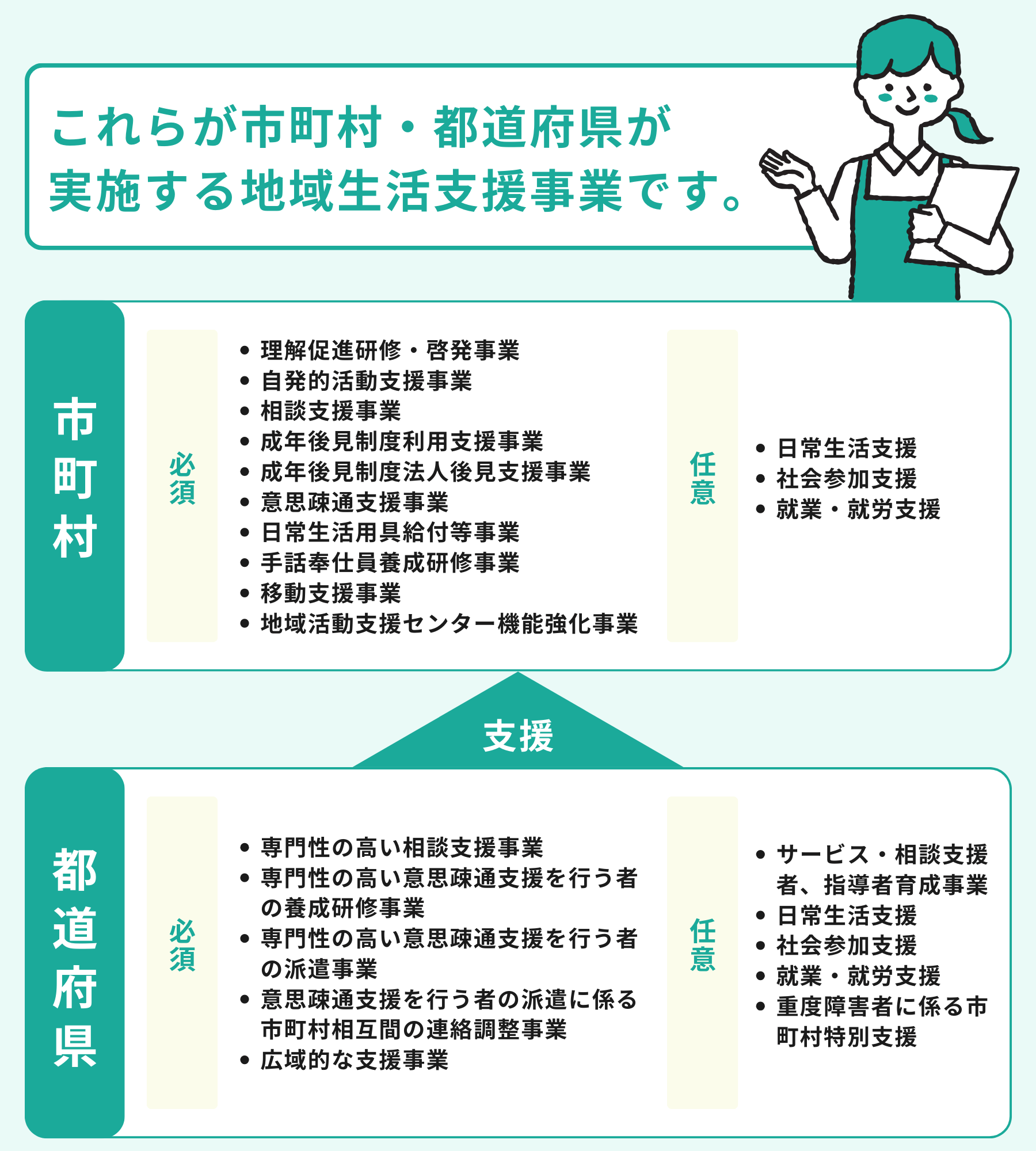 【図解】障害者総合支援法まるわかりガイド｜障害福祉サービス等の種類、利用手続き、利用者負担を完全解説 | ヘルパー会議室