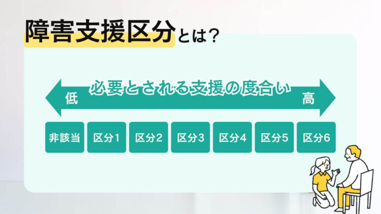 障害支援区分とは